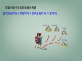 7.2.2 一元一次不等式的應(yīng)用 課件 滬科版（2024）數(shù)學(xué) 七年級(jí)下冊(cè)