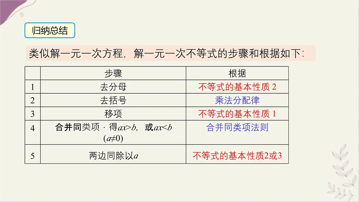 7.2解较复杂的一元一次不等式第2课时课件 沪科版（2024）数学 七年级下册第4页