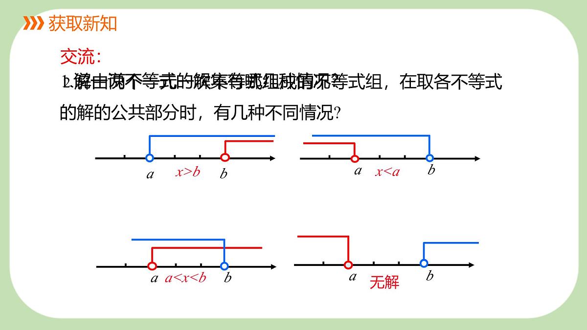 7.3解较复杂的一元一次不等式组第2课时课件 沪科版（2024）数学 七年级下册第3页