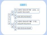 10.1 相交線 第1課時 課件 滬科版（2024）數(shù)學(xué) 七年級下冊