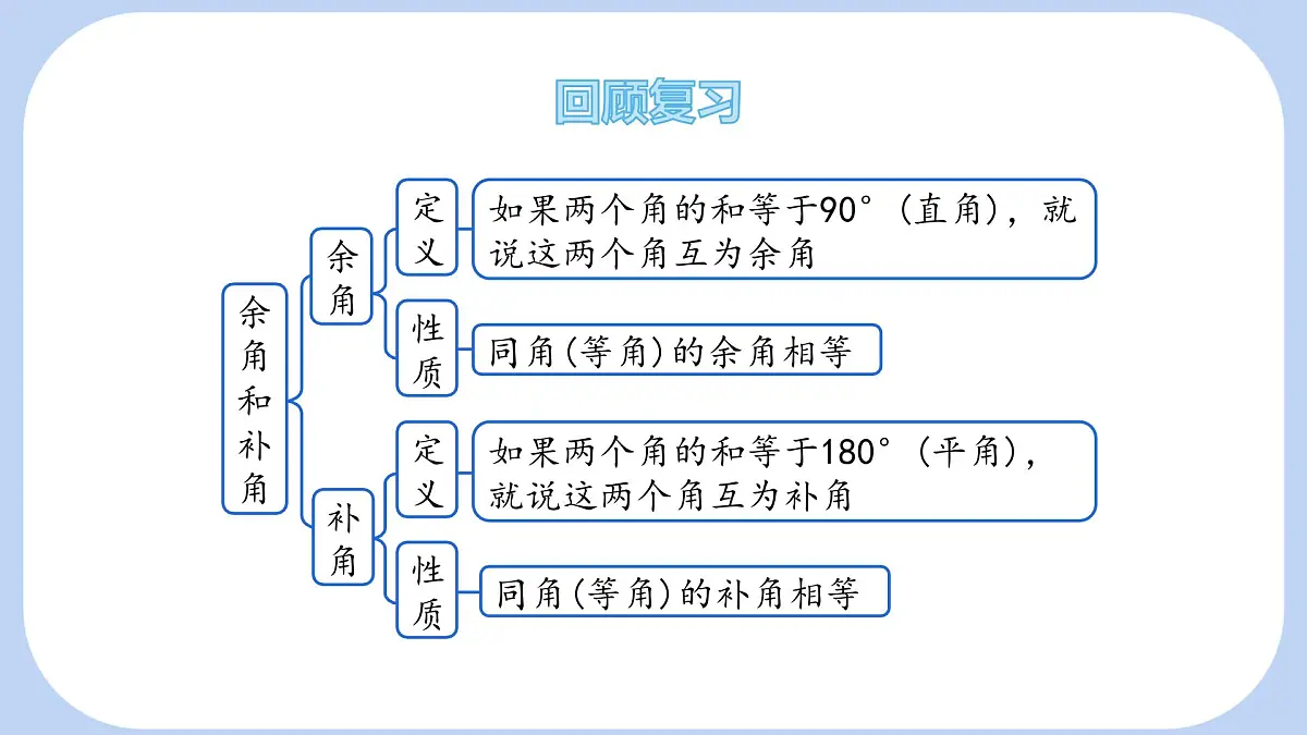 10.1 相交线 第1课时 课件 沪科版（2024）数学 七年级下册第3页