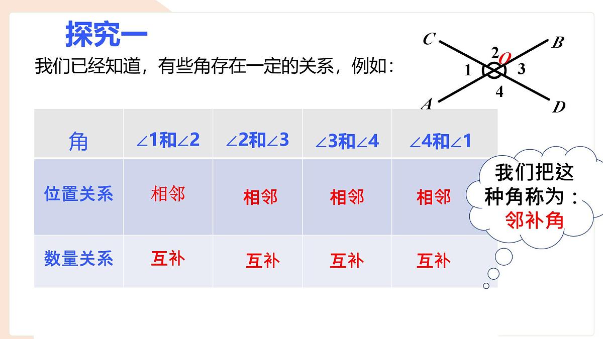10.1 相交线——对顶角 课件 沪科版（2024）数学 七年级下册第3页