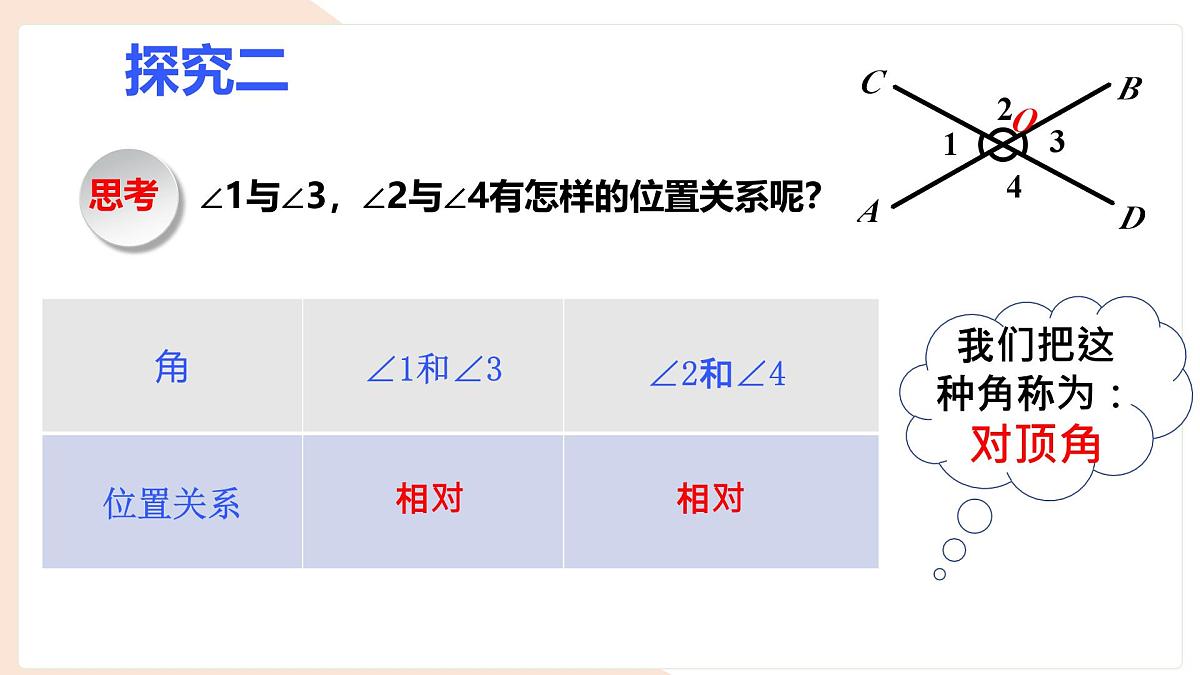 10.1 相交线——对顶角 课件 沪科版（2024）数学 七年级下册第5页