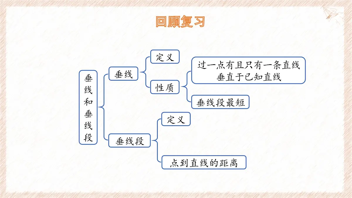 10.2 平行线的判定 第1课时 课件 沪科版（2024）数学 七年级下册第3页