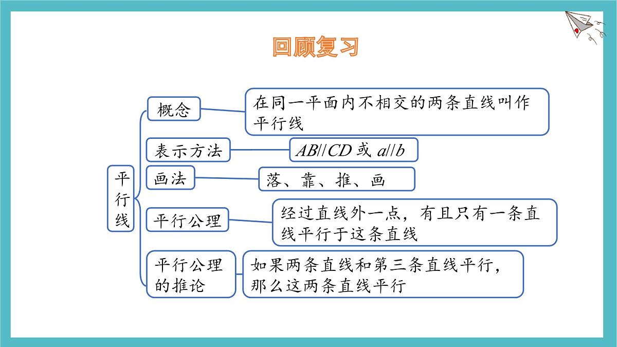 10.2 平行线的判定 第2课时 课件 (2) 沪科版（2024）数学 七年级下册第3页