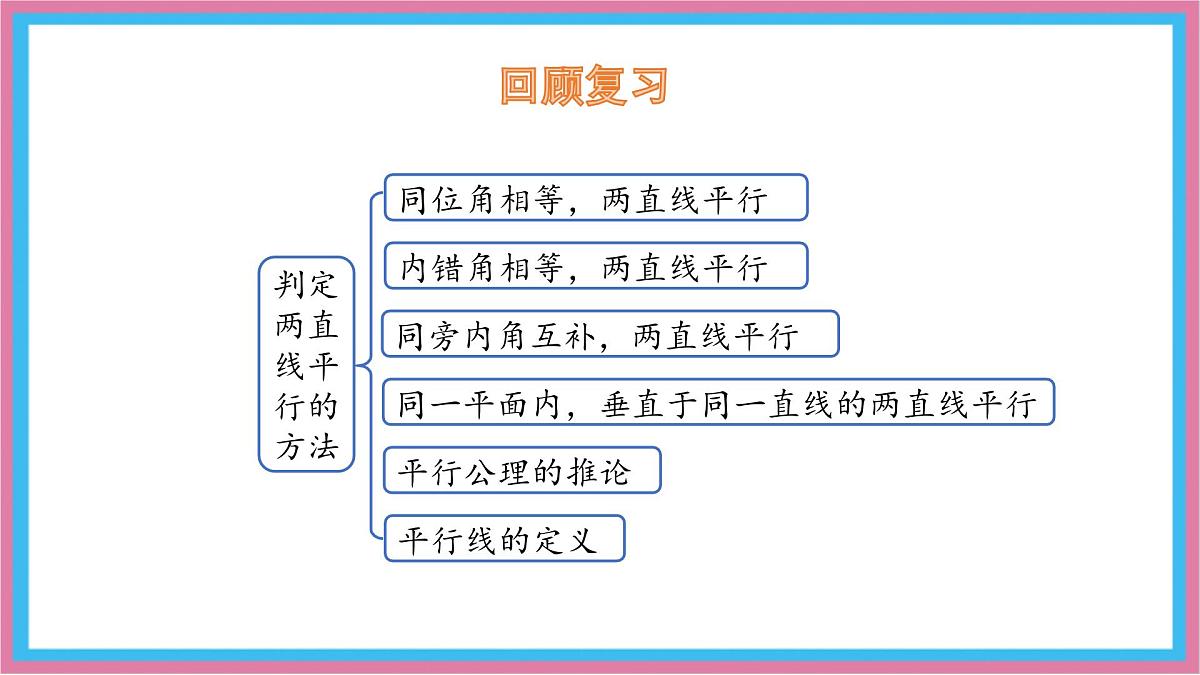 10.3 平行线的性质 第1课时 课件 沪科版（2024）数学 七年级下册第3页