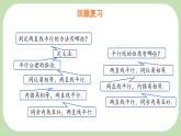10.3 平行線的性質(zhì) 第2課時 課件 滬科版（2024）數(shù)學(xué) 七年級下冊