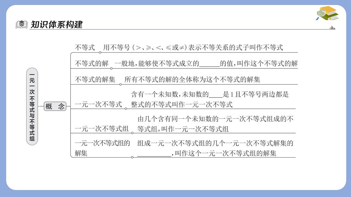 第7章一元一次不等式与不等式组热门考点整合课件-沪科版（2024）数学七年级下册第2页