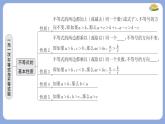 第7章一元一次不等式與不等式組熱門考點(diǎn)整合課件-滬科版（2024）數(shù)學(xué)七年級(jí)下冊(cè)