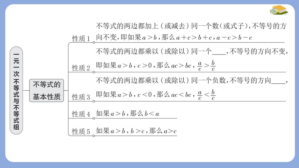 第7章一元一次不等式与不等式组热门考点整合课件-沪科版（2024）数学七年级下册第3页
