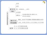 第7章一元一次不等式與不等式組熱門考點(diǎn)整合課件-滬科版（2024）數(shù)學(xué)七年級(jí)下冊(cè)