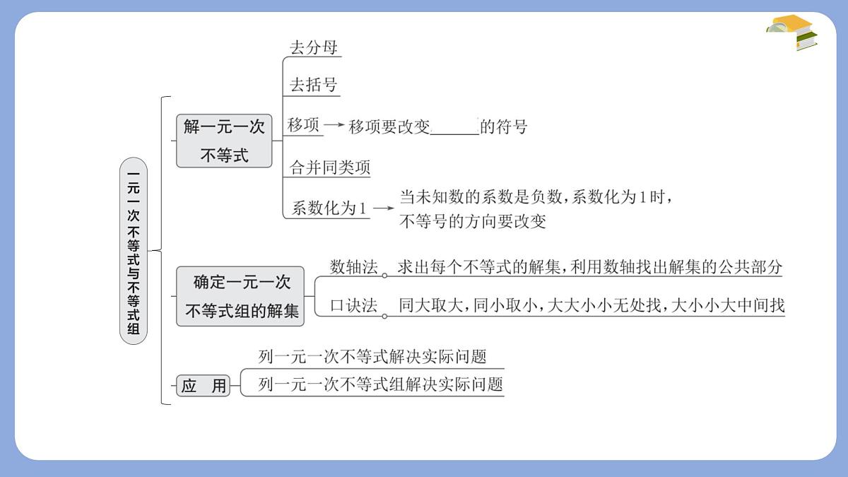 第7章一元一次不等式与不等式组热门考点整合课件-沪科版（2024）数学七年级下册第4页