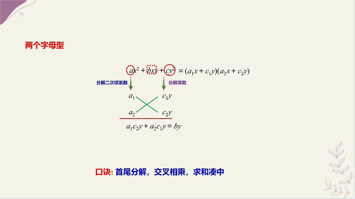 第8章整式乘法与因式分解因式分解的拓展课件-沪科版（2024）数学七年级下册第4页