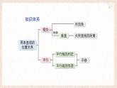 第10章 相交線、平行線與平移 章末復(fù)習(xí) 課件 滬科版（2024）數(shù)學(xué) 七年級下冊