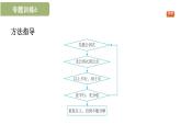 專題訓(xùn)練6 方法整合 因式分解的常見方法  課件 滬科版（2024）數(shù)學(xué) 七年級下冊