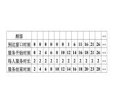 綜合與實踐 簡單的排隊問題 課件 滬科版（2024）數(shù)學(xué) 七年級下冊2