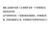 綜合與實踐 簡單的排隊問題 課件 滬科版（2024）數(shù)學(xué) 七年級下冊2