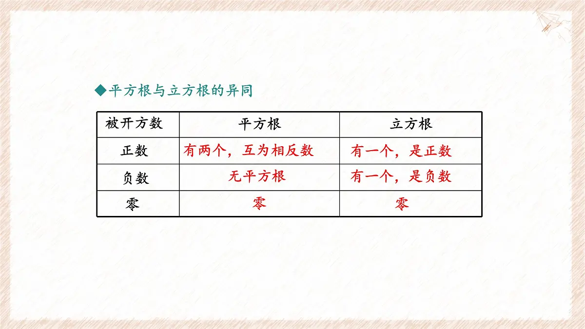 6.1.2 立方根 课件 (2) 沪科版（2024）数学 七年级下册第7页