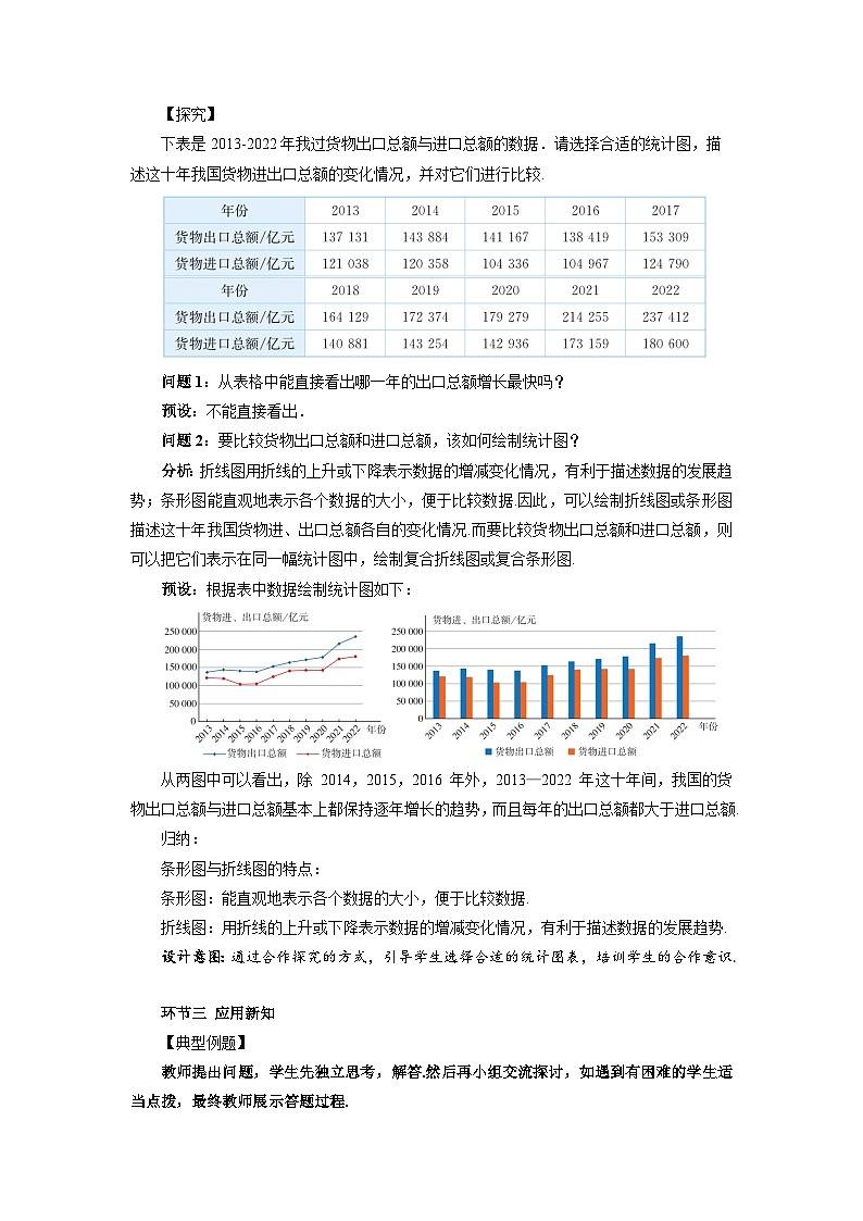 《12.2.1扇形图、条形图和折线图第2课时》教案 数学人教版（2024）七年级下册第十二章第2页