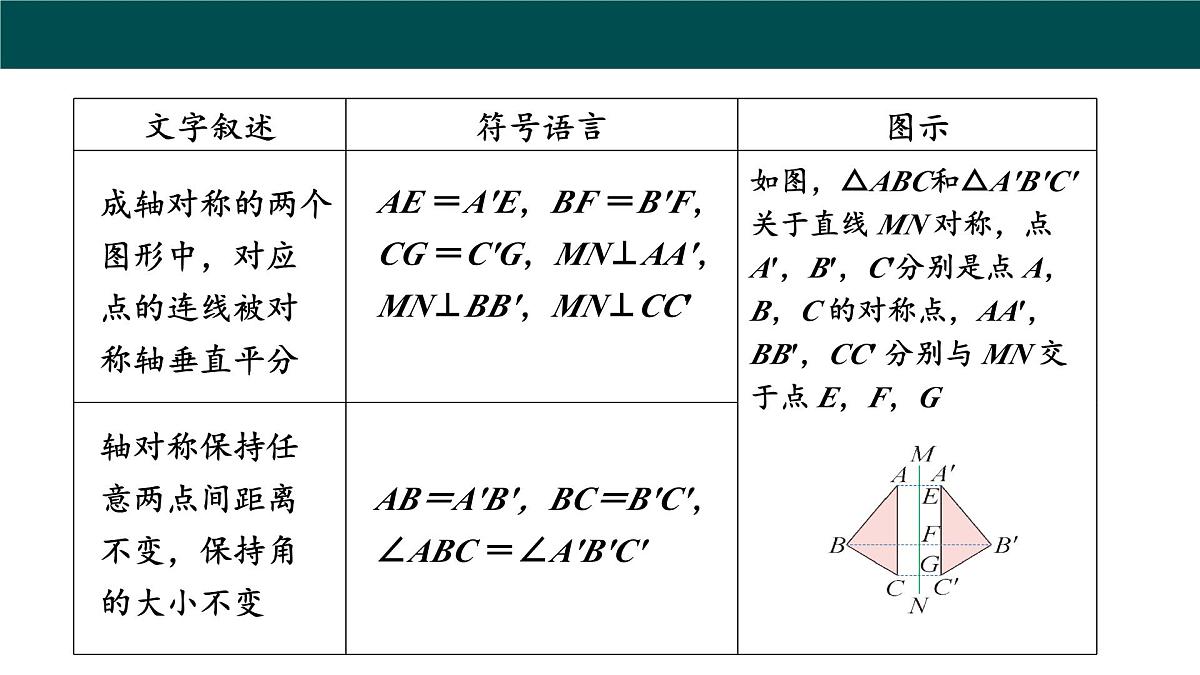 5.1.2轴对称（同步课件）-2024-2025学年七年级数学下册（湘教版2024）第8页
