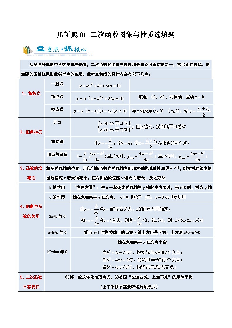 2025年中考数学压轴专题（通用版）压轴题01二次函数图象与性质选填题（原卷版）第1页