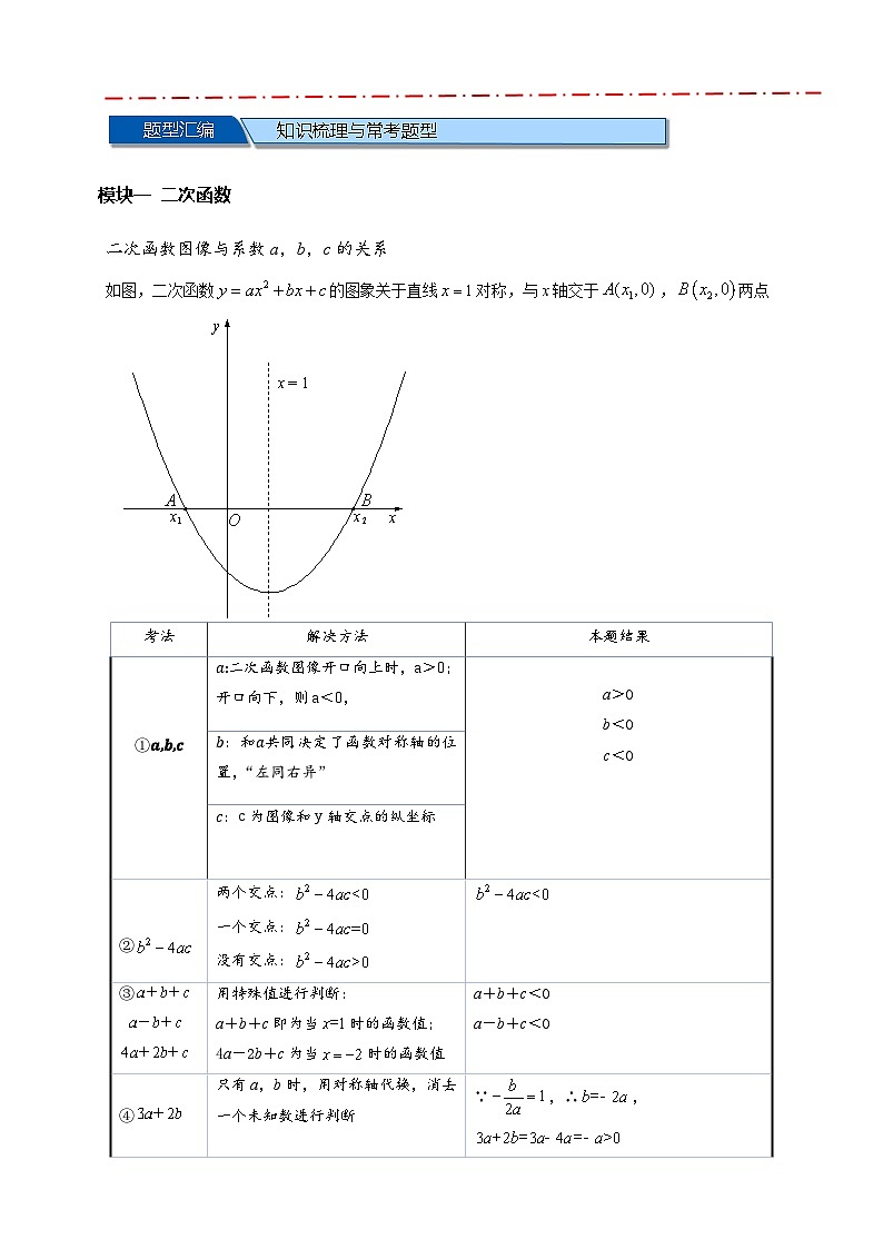 2025年中考数学压轴题型模型方与技巧（通用版）专题09函数选填压轴常考热点问题（解析版）第2页