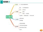 第十二章 定義 命題 證明小結(jié)與思考（單元復(fù)習(xí)課件）-2024-2025學(xué)年七年級數(shù)學(xué)下冊（蘇科版2024）