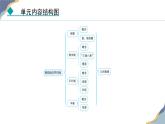 7.1.1  命題 課件 冀教版（2024） 數(shù)學(xué)七年級下冊