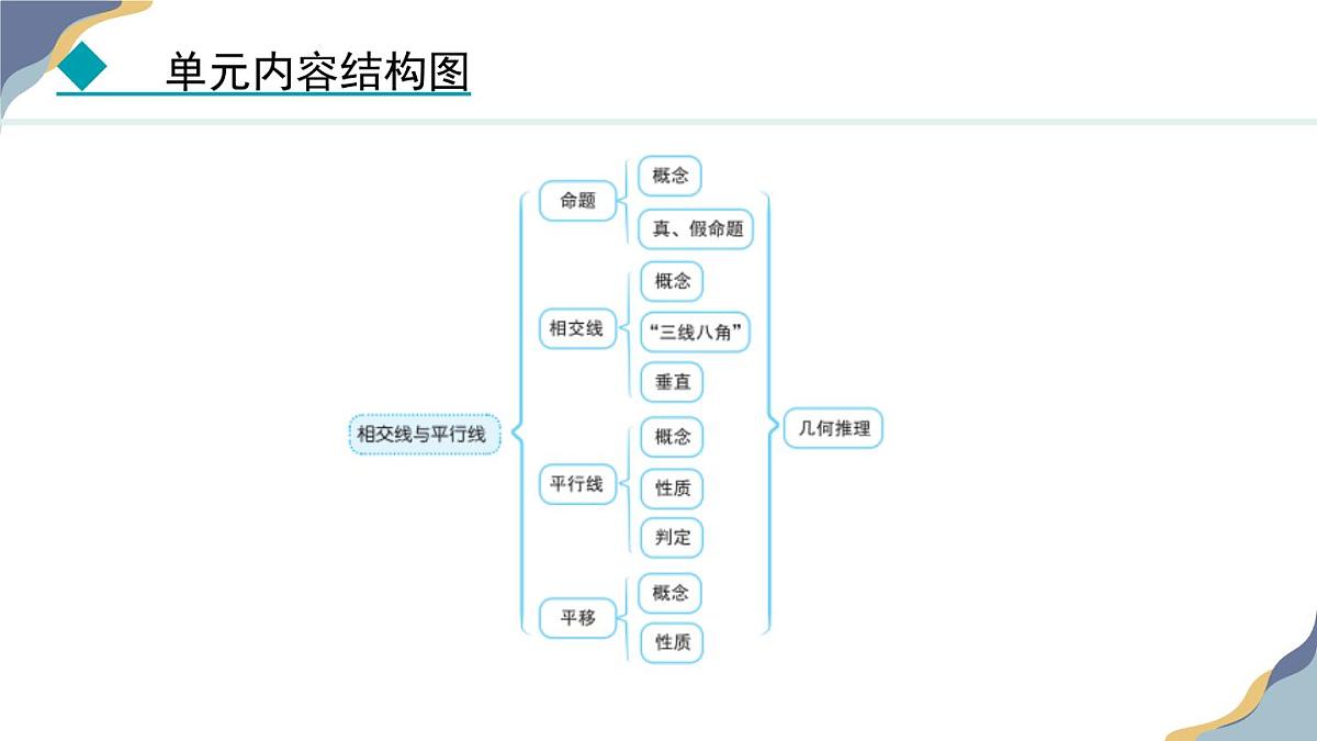 7.1.1  命题 课件 冀教版（2024） 数学七年级下册第2页
