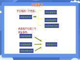 7.5 平行線的性質(zhì) 第2課時(shí)  課件 冀教版（2024） 數(shù)學(xué)七年級(jí)下冊(cè)