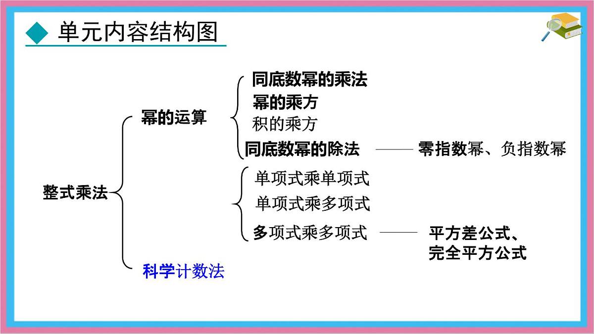 8.1 同底数幂的乘法 课件 冀教版（2024）数学七年级下册 (2)第2页