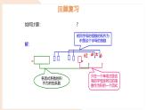 8.4 整式的乘法 第2課時  課件 冀教版（2024）數(shù)學(xué)七年級下冊