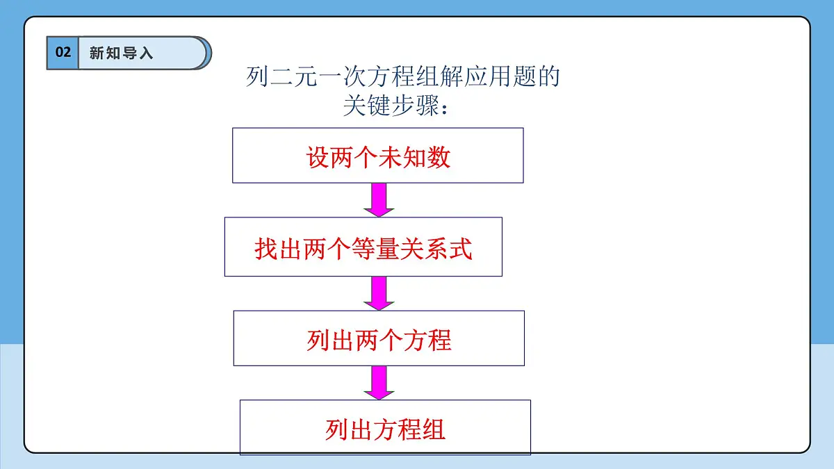 2.4.2 二元一次方程组的应用 课件 浙教版数学七年级下册第4页