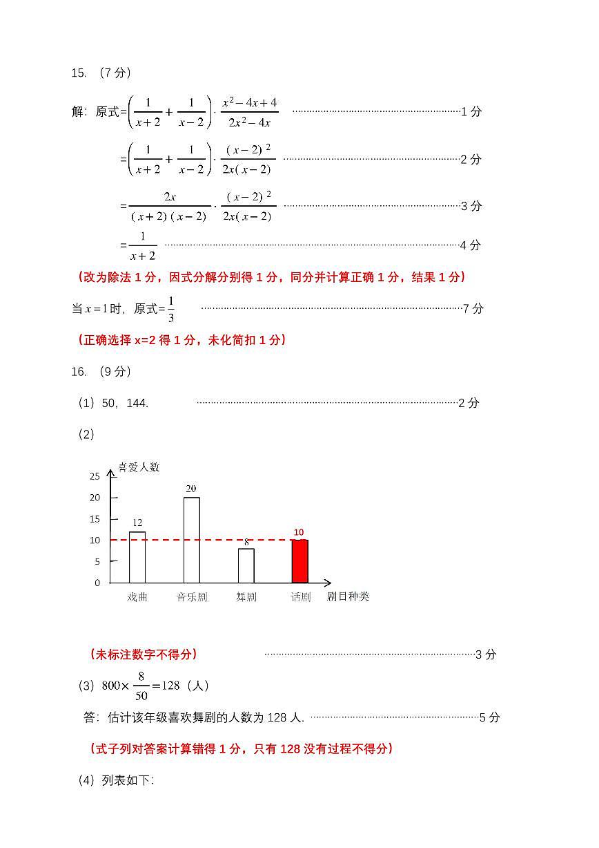 2025年深圳坪山区中考二模数学答案第2页