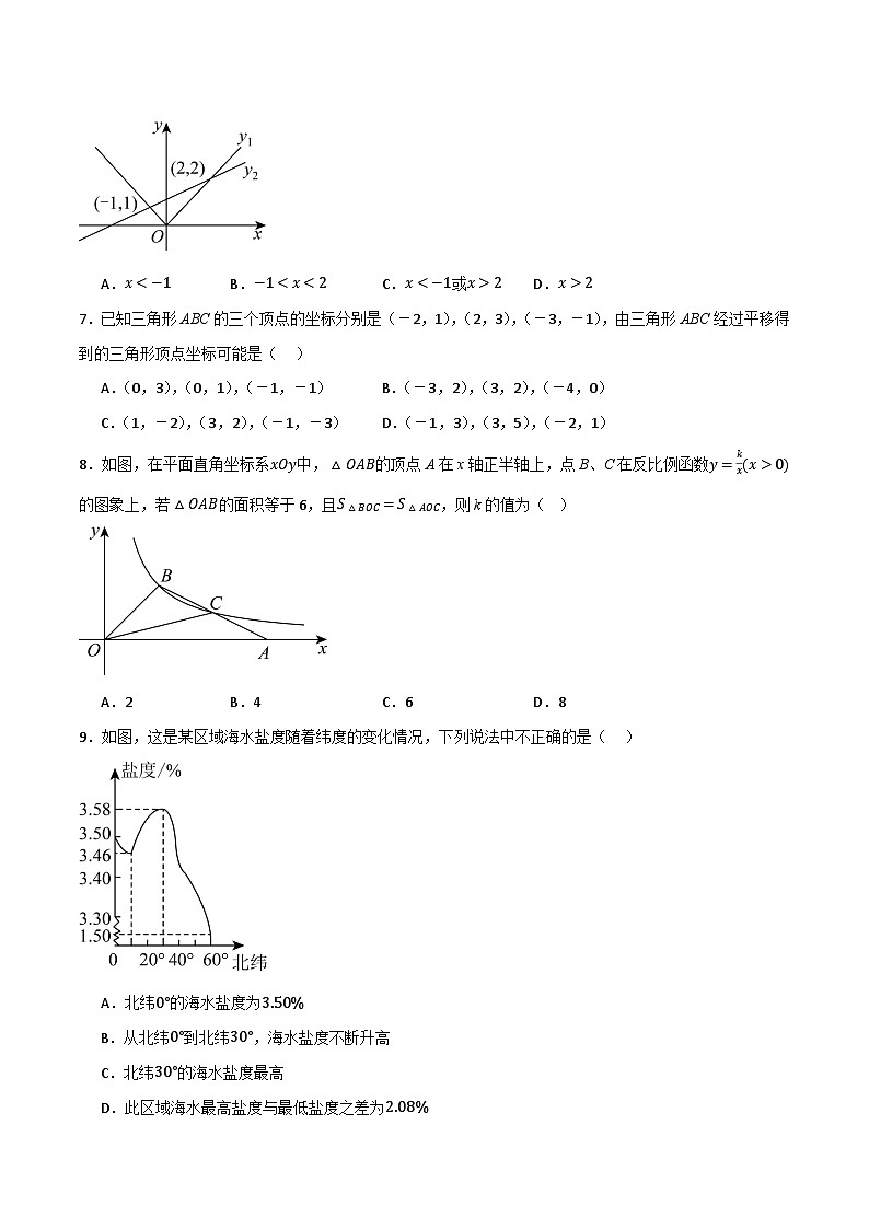 专题05 函数综合检测（基础版）(原卷版）第2页