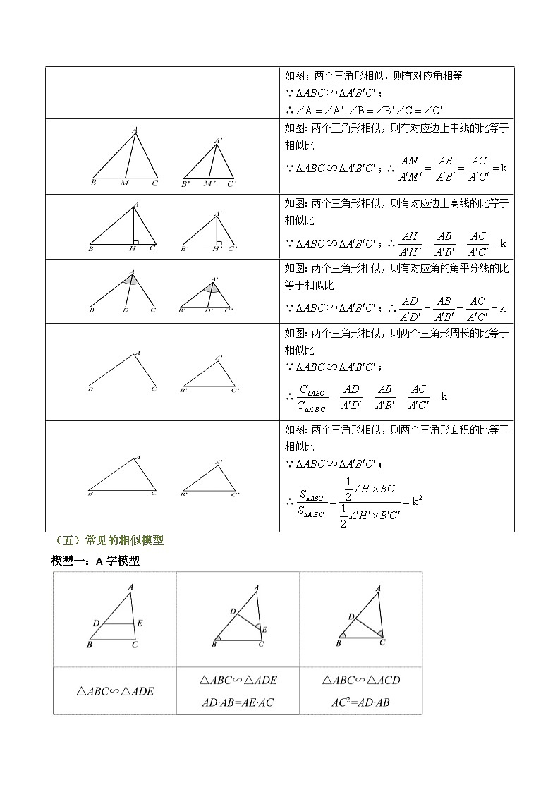 专题06 相似三角形（知识串讲+13大考点）(原卷版） 第3页