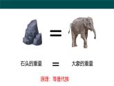 9.2 二元一次方程組的解法（第一課時+代入消元法）（同步課件）2025學年六年級數(shù)學下冊滬教版