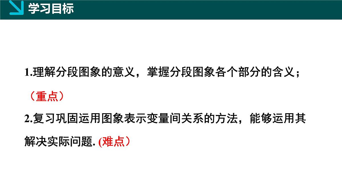6.4用图象表示变量之间的关系第2课时（同步课件）2025学年七年级数学下册北师大版第2页
