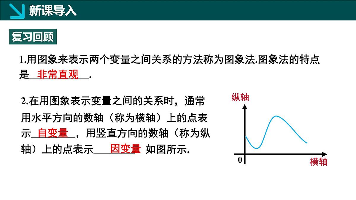 6.4用图象表示变量之间的关系第2课时（同步课件）2025学年七年级数学下册北师大版第3页