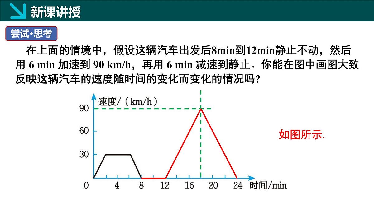 6.4用图象表示变量之间的关系第2课时（同步课件）2025学年七年级数学下册北师大版第7页
