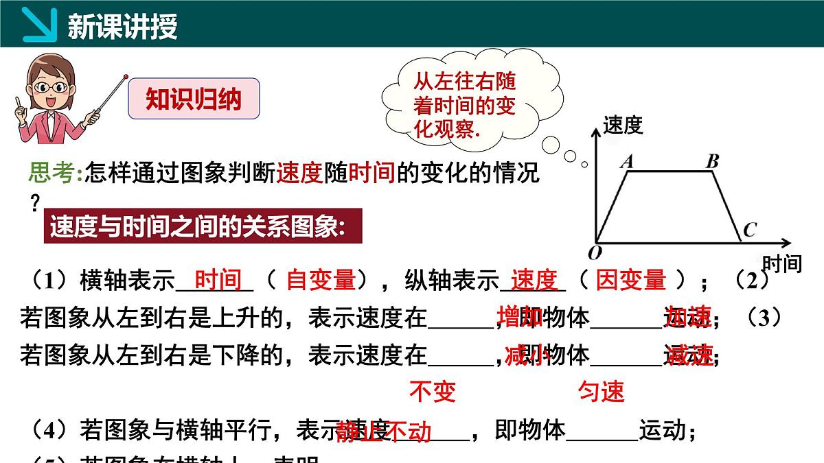 6.4用图象表示变量之间的关系第2课时（同步课件）2025学年七年级数学下册北师大版第8页