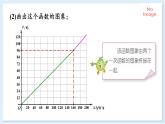 4.5一次函数的应用（第1课时）（同步课件）2025学年八年级数学下册湘教版