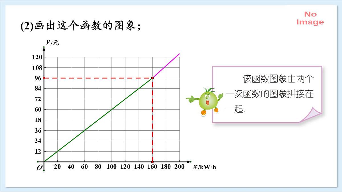 4.5一次函数的应用（第1课时）（同步课件）2025学年八年级数学下册湘教版第5页