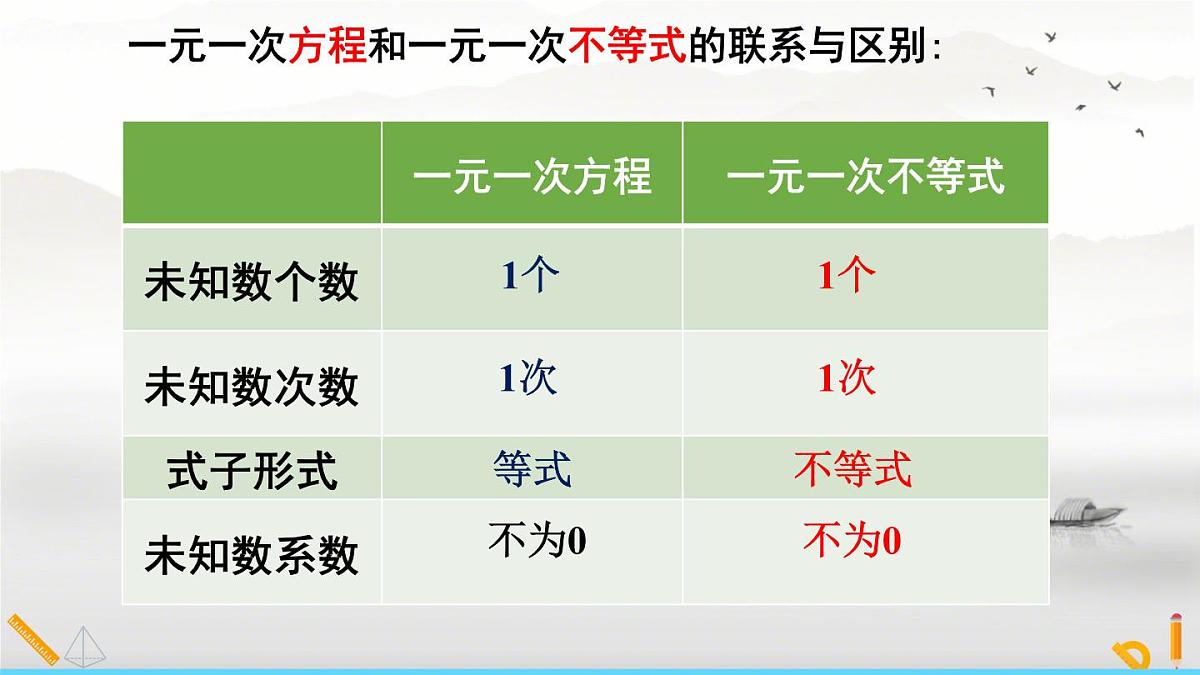 初中数学人教版（2024）七年级下册11.2.1  解一元一次不等式 课件第7页