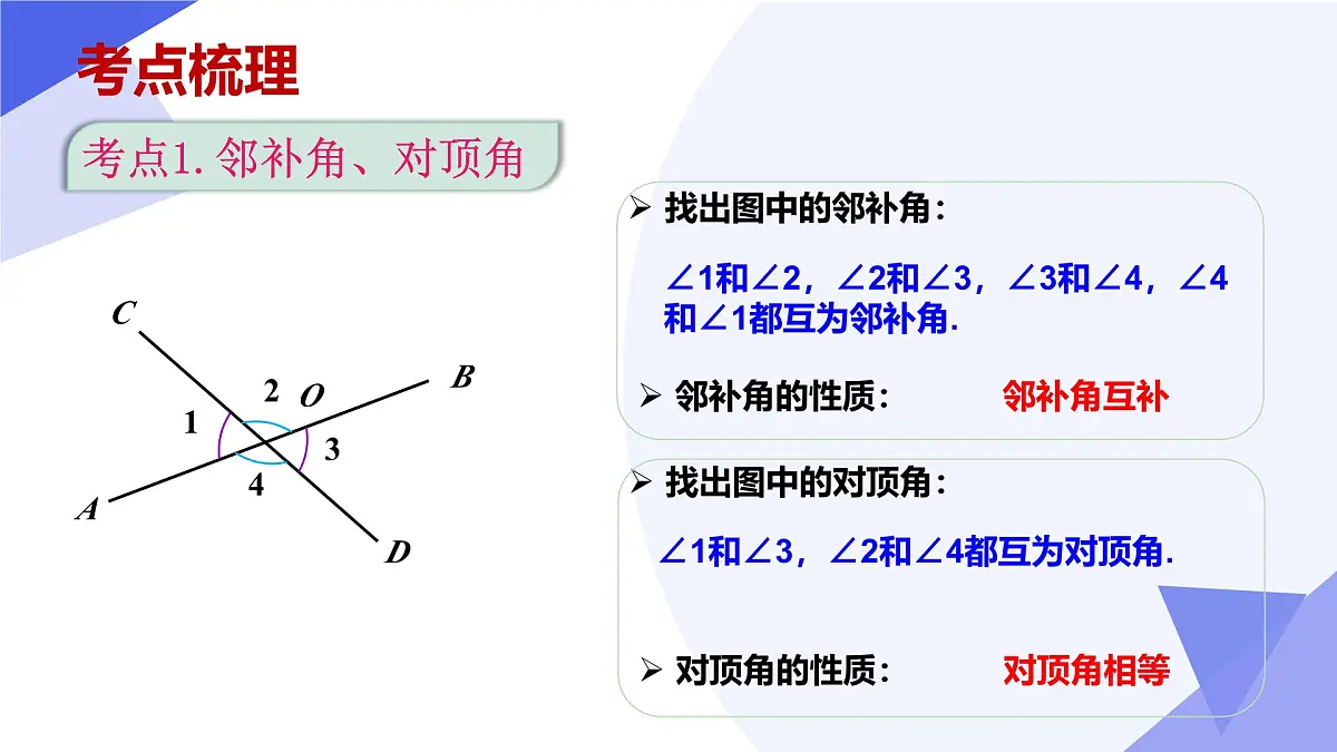 专题01 相交线与平行线-2024-2025学年七年级数学下学期期中考点大串讲+课件（人教版2024）第4页