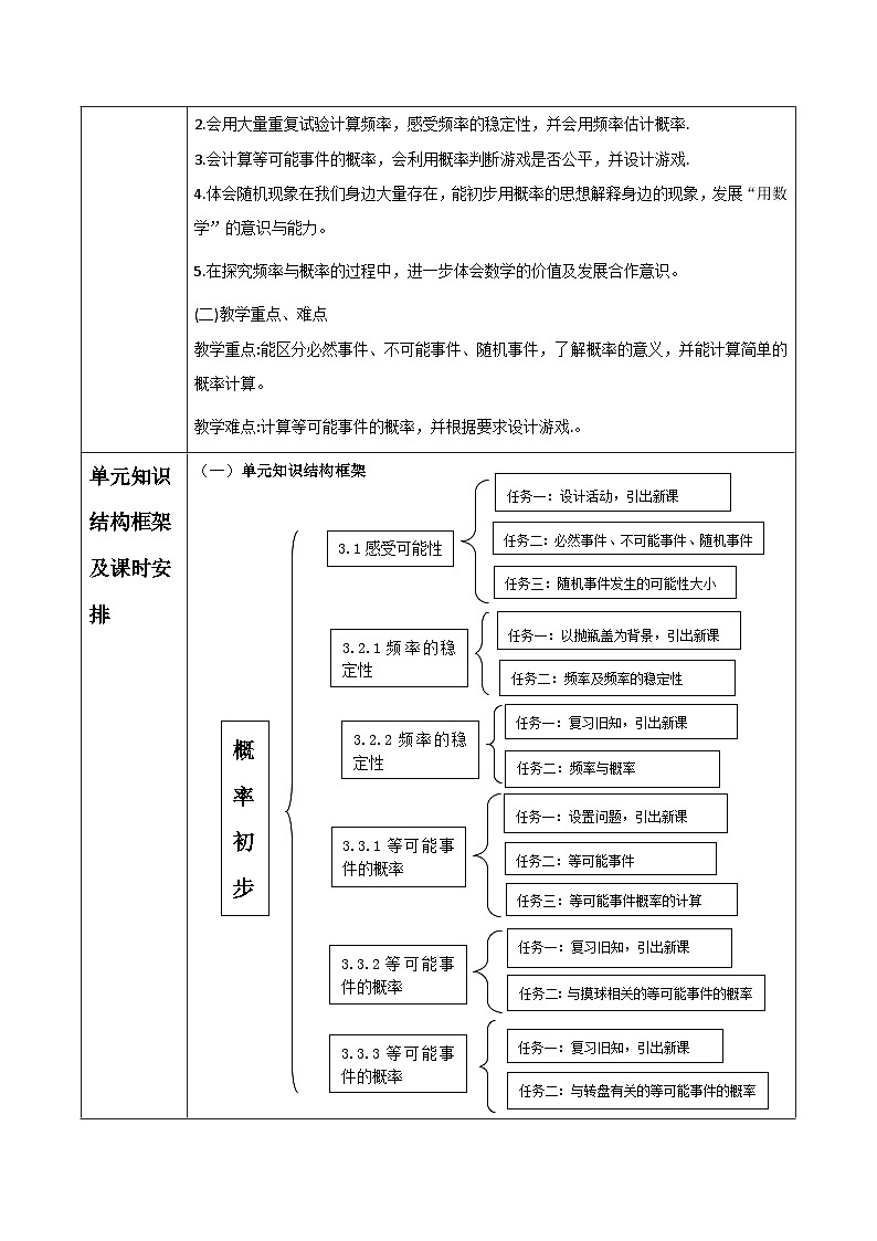 第3章 概率初步 大单元教学设计第2页