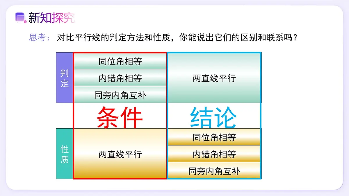 7.2.2 平行线的判定（第2课时） - 初中数学七年级下册同步教学课件（人教版2024）第3页