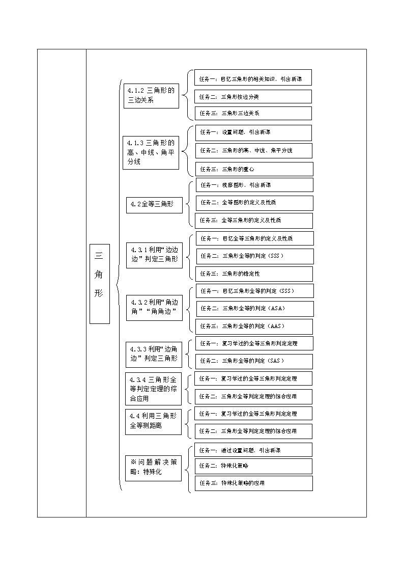 第4章 三角形 大单元教学设计第3页
