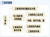 人教版（2024）數學 八年級上冊 第十三章 三角形 本章小結（課件）