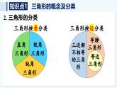 人教版（2024）數學 八年級上冊 第十三章 三角形 本章小結（課件）